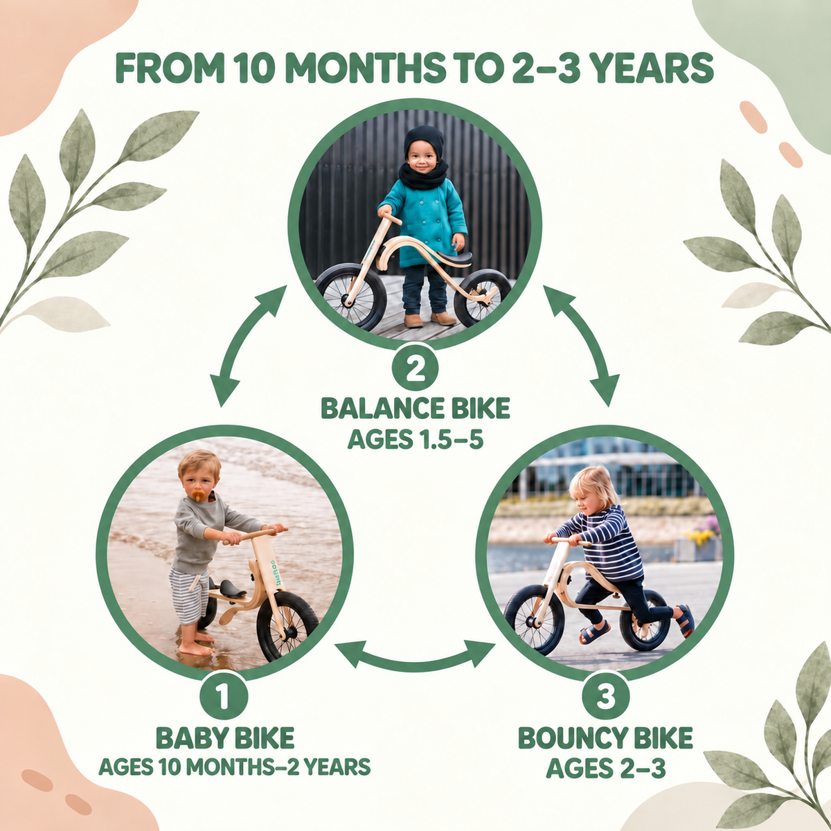 BIKE 3-IN-1 | TRANSFORMABLE: BALANCE & GROW | — BY LEG&GO®